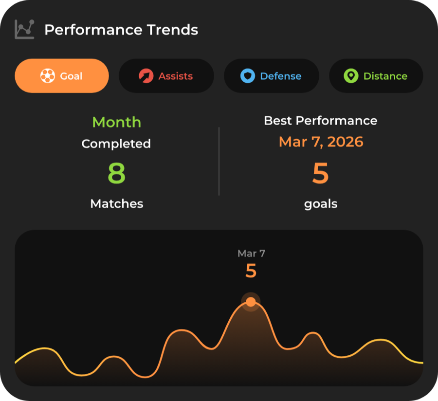 MyGoal — See how your game evolves, match by match.